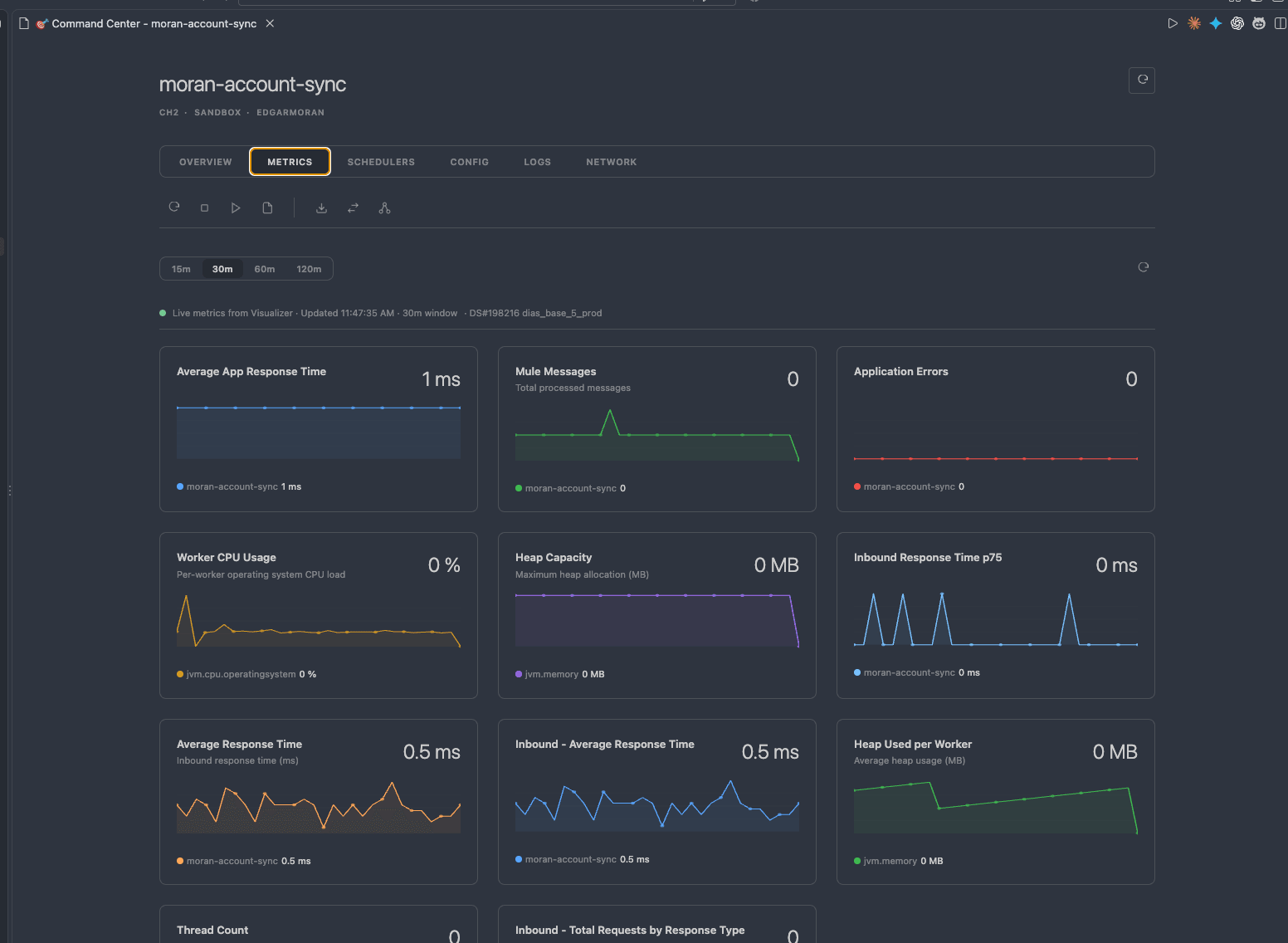 Anypoint Monitor Command Center showing application performance charts inside VS Code