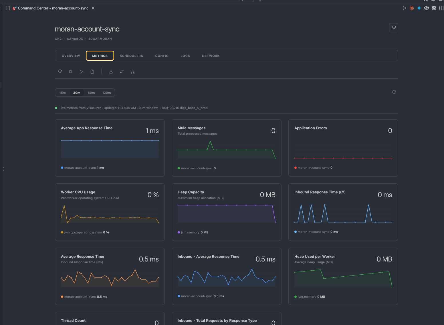 Anypoint Monitor: Performance metrics